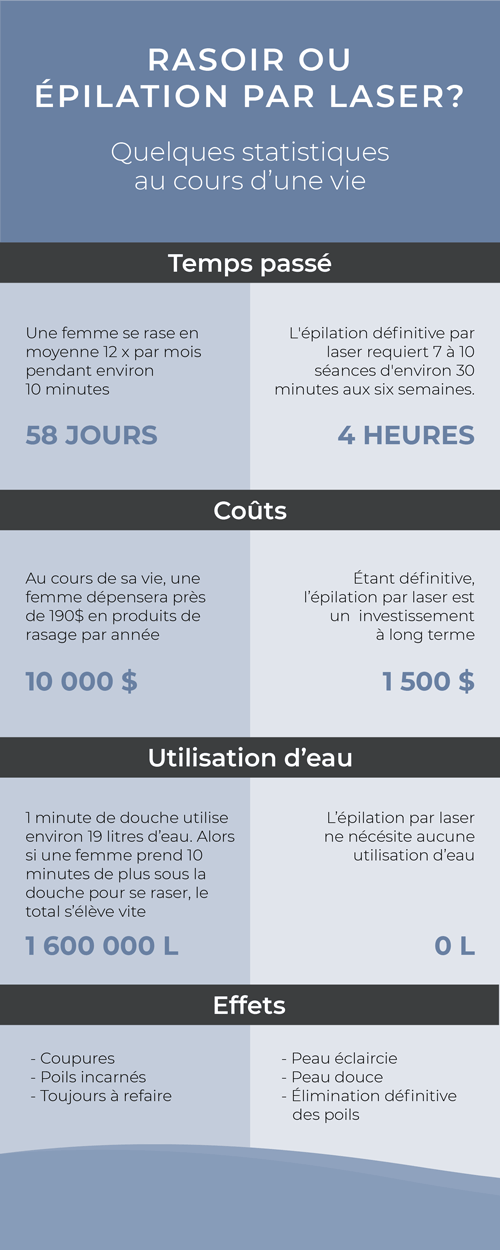 infographie rasoir epilation laser 500x1250 infographie rasoir epilation laser 500x1250